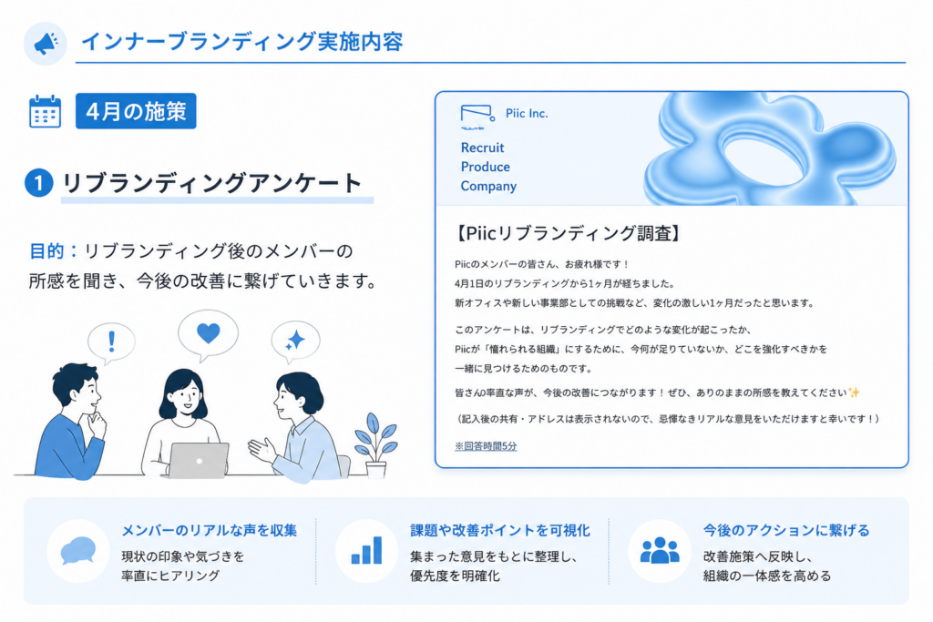 効果測定　ブランディング