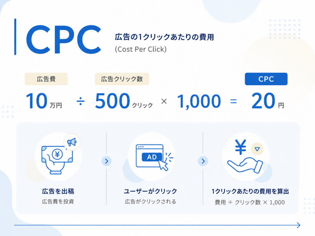 CPC
