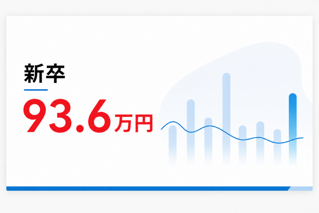 新卒　採用単価