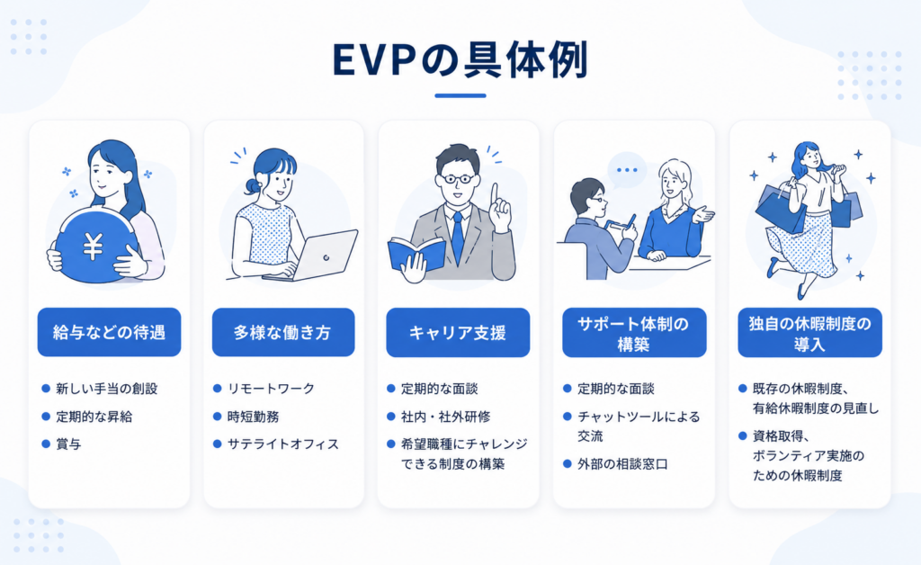 EVP 選ばれる理由