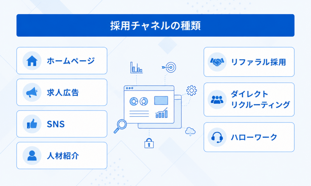 採用チャネル